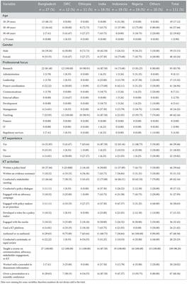 Determinants of factors affecting readiness of academic institutions to conduct knowledge translation in low- and middle-income countries